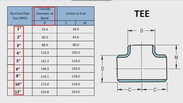Pipe tee fittings. #piping смотреть онлайн