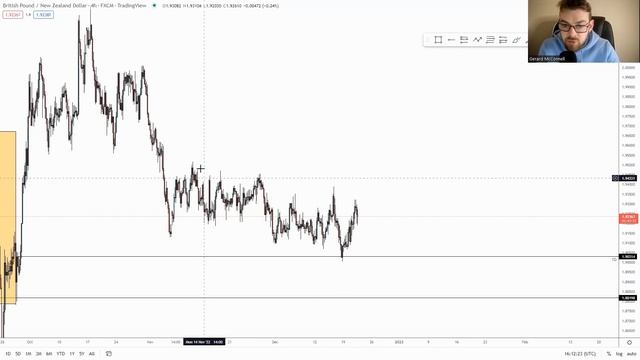 UK POUND MARKET UPDATE FOR 2022 смотреть онлайн