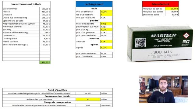 Recharger est t'il rentable ? смотреть онлайн