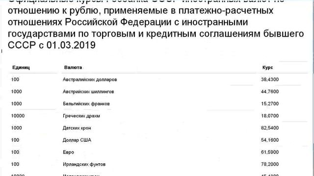 Сколько стоит рубль смотреть онлайн