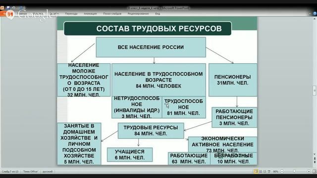 География. 8 класс смотреть онлайн