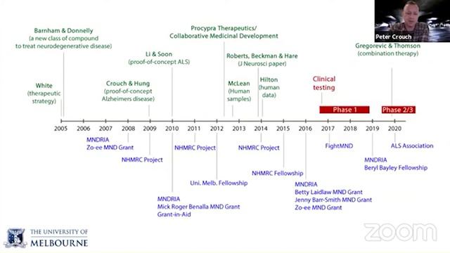 Research Update: Copper-ATSM (CuATSM) смотреть онлайн