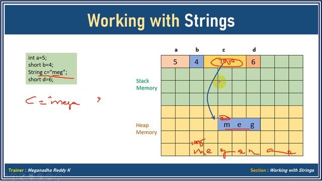 Java Tutorials : Java String Data Type #27 смотреть онлайн