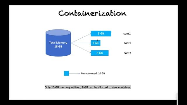 Docker Overview Architecture | 19-Aug-2021 смотреть онлайн