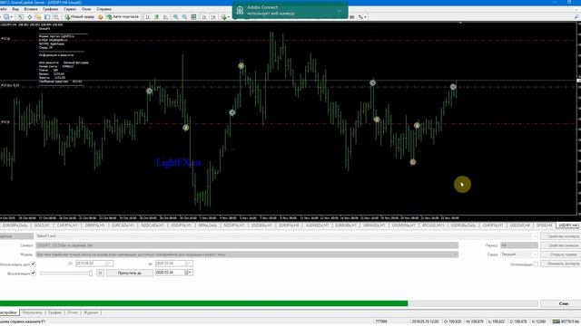 Трендовый торговый советник StrikeFX смотреть онлайн
