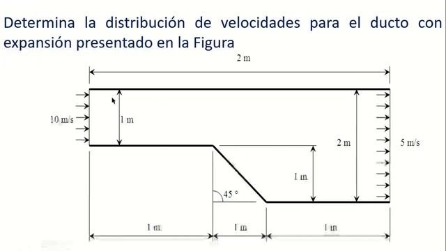 Aplicaciones del Método de Diferencias Finitas | Ecuaciones Diferenciales |Métodos Numéricos смотреть онлайн