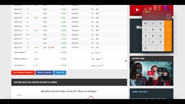 Жить на Севере Доход с Ютуб канала. Сколько зарабатывает на Youtube Жить на Севере смотреть онлайн