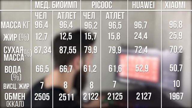 Самые УМНЫЕ ВЕСЫ XIAOMI, PICOOC, HUAWEI (Обзор) смотреть онлайн