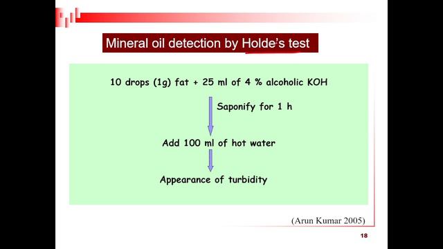 Ghee adulteration detection methods-Part I смотреть онлайн