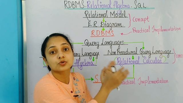 SQL, RELATIONAL ALGEBRA AND RDBMS AND THEIR CONNECTIONS |INTRODUCTION|MALAYALAM|CHAPTERS смотреть онлайн
