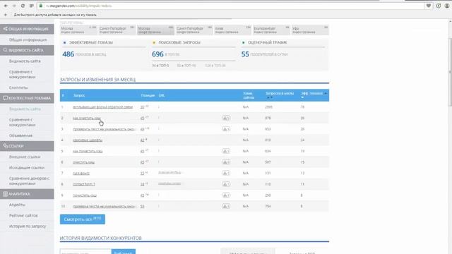Анализ видимости сайта в поисковых системах смотреть онлайн