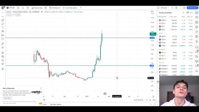 🔥 Анализ Aptos (APT) 🚀 Сделал 2 икса на АПТОС