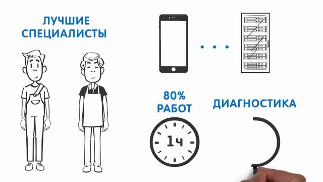 Сервисный центр SONY смотреть онлайн