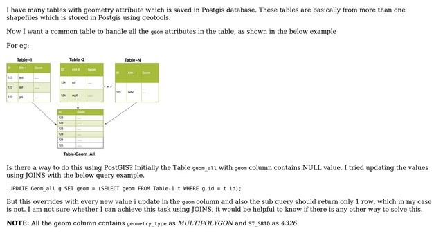 GIS: How can I merge two geometry columns of different tables to a single column in another table? смотреть онлайн