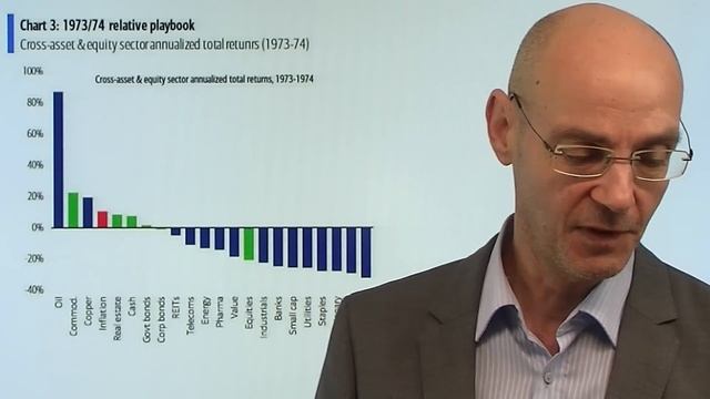Zinsen: Der Fed-Bluff! Videoausblick смотреть онлайн