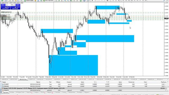 Торговая стратегия smart money. Обучение, практика. Как открывать сделки. Живая торговля. смотреть онлайн