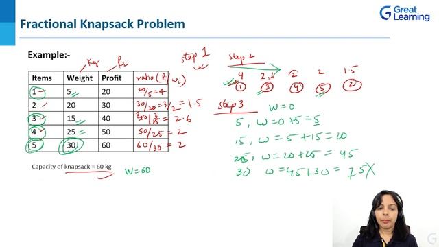 Greedy Programming in Java | Fractional Knapsack Problem | Great Learning смотреть онлайн