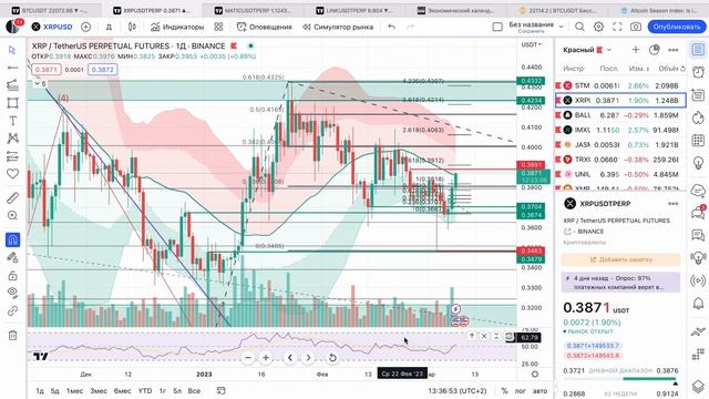 Кратко о BTC на 08.03.23. Обзоры монет: XRP и MATIC смотреть онлайн