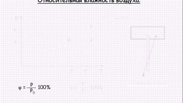 Относительная влажность воздуха Урок 491 смотреть онлайн