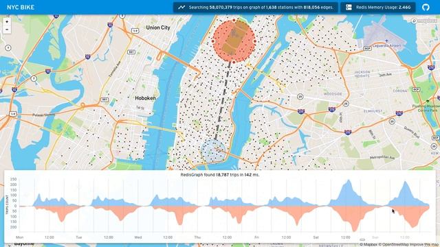 How to Build a Real-Time Visual Bike Sharing App using Redis, Go, & React смотреть онлайн