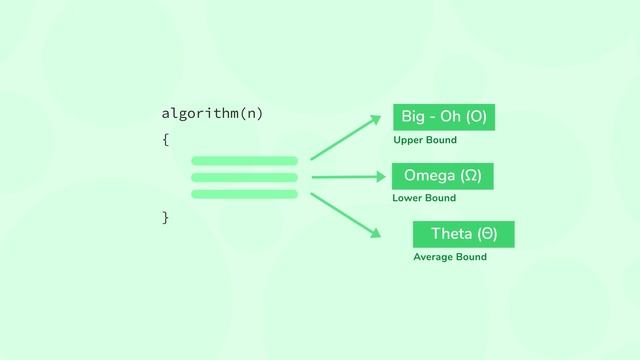 2_Asymptotic_Notations_1_Introduction_to_Asymptotic_Notations смотреть онлайн