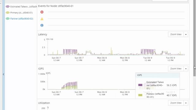 Node Failover Planning Using Performance Manager смотреть онлайн