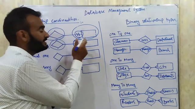 What is Cardinality #Cardinality in Databases #Types of Binary Relationships #Urdu #Hindi Lecture#1 смотреть онлайн