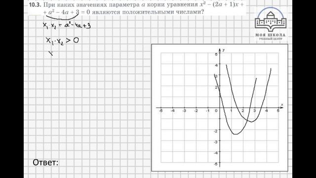 Задача 10.1 10.2 10 .3 10.4 Алгебра 9 класс (углубленный), учебник Мерзляк А.Г. смотреть онлайн