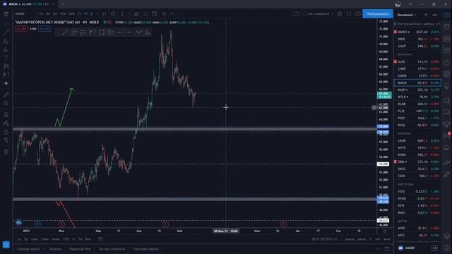 Открытый вебинар #5 - Рассматриваем ваши бумаги смотреть онлайн