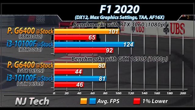 Pentium G6400 in 2021 | 20 Games Benchmarks смотреть онлайн