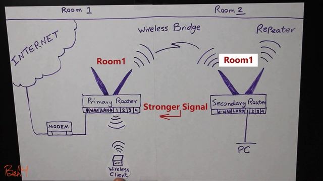 [HOWTO] Setup DD-WRT Repeater Bridge (UPDATED) смотреть онлайн