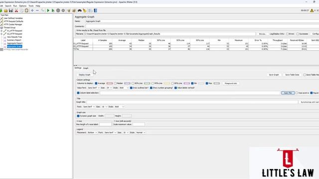 Aggregate Graph in JMeter смотреть онлайн