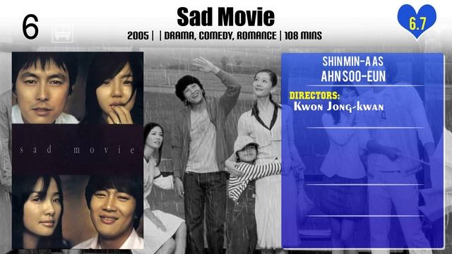 Shin Min-a Top 10 Movies of Shin Min-a| Best 10 Movies of Shin Min-a смотреть онлайн