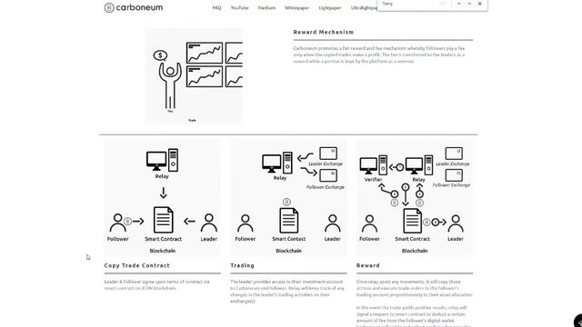 Carboneum - фичи, партнеры, инвесторы смотреть онлайн