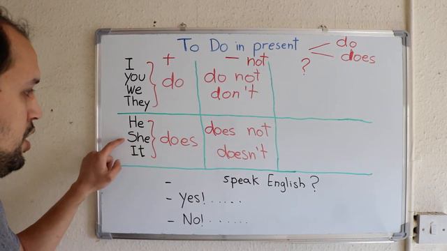To do in present - DO/DOES/DON'T/DOESN'T -في الحاضر To Do تعلم اللغة الإنجليزية - الفعل смотреть онлайн