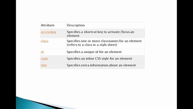 HTML Global Attributes смотреть онлайн