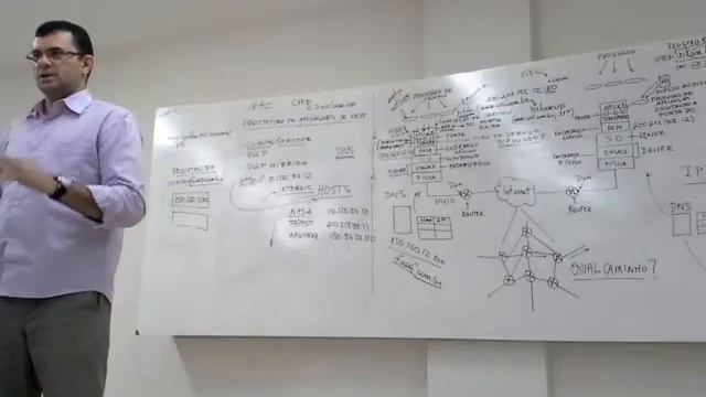 Aula Redes 13.03.13 part.5 смотреть онлайн