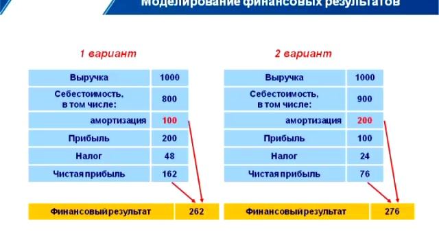 Финансовое планирование и прогнозирование. Диск 1. смотреть онлайн