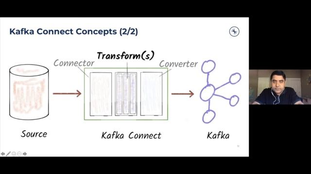 Capturing Continuous Data Streams with Kafka Connect - Trilogy Tech Talks ft. Confluent смотреть онлайн