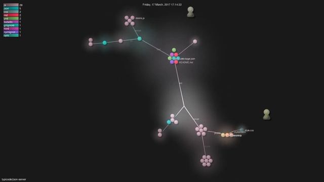 typicode/json-server - Gource visualisation смотреть онлайн
