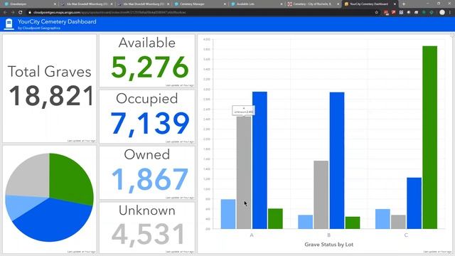 Learn How To Maintain Your Cemetery Records with GIS - Webinar 5/5/20 смотреть онлайн