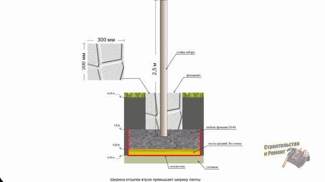 КАКОЙ ЗАЛИТЬ ФУНДАМЕНТ ПОД ЗАБОР смотреть онлайн
