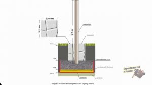 КАКОЙ ЗАЛИТЬ ФУНДАМЕНТ ПОД ЗАБОР