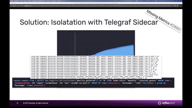 Scaling Prometheus Metrics in Kubernetes with Telegraf | DZone.com Webinar смотреть онлайн