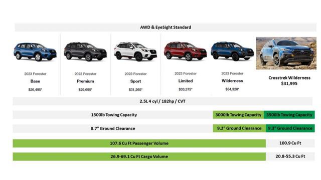 Is Subaru Crosstrek WILDERNESS a good VALUE? смотреть онлайн