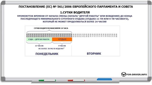 1.Режим труда и отдыха водителей. Сутки водителя. смотреть онлайн