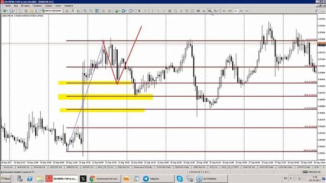 04 okтября Обзор рынка - календарь новостей и основные точки входа FOREX, CFD, BO смотреть онлайн