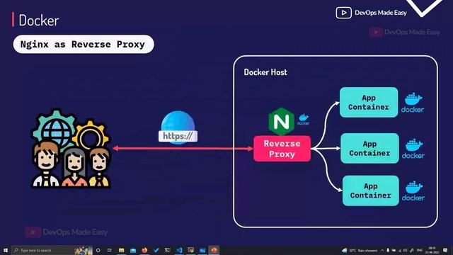 Docker Tutorial for Beginners: LoadBalancing & Proxying | DNS RoundRobin | Reverse vs Forward Prox смотреть онлайн