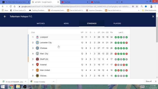 2019-2020 EPL Match of the Week (13): Manchester City will Win @ DESTROY Chelsea! смотреть онлайн