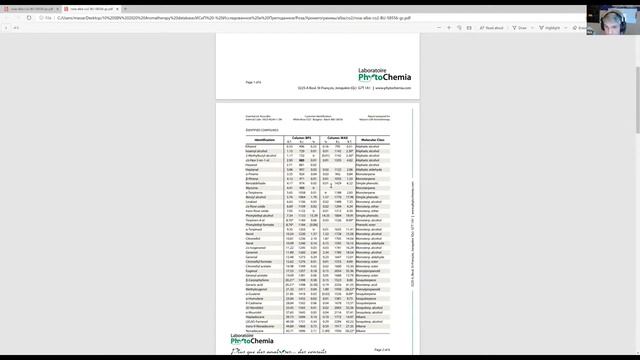 Хроматограмма эфирного масла простыми словами: для чего нужна и как расшифровывают смотреть онлайн